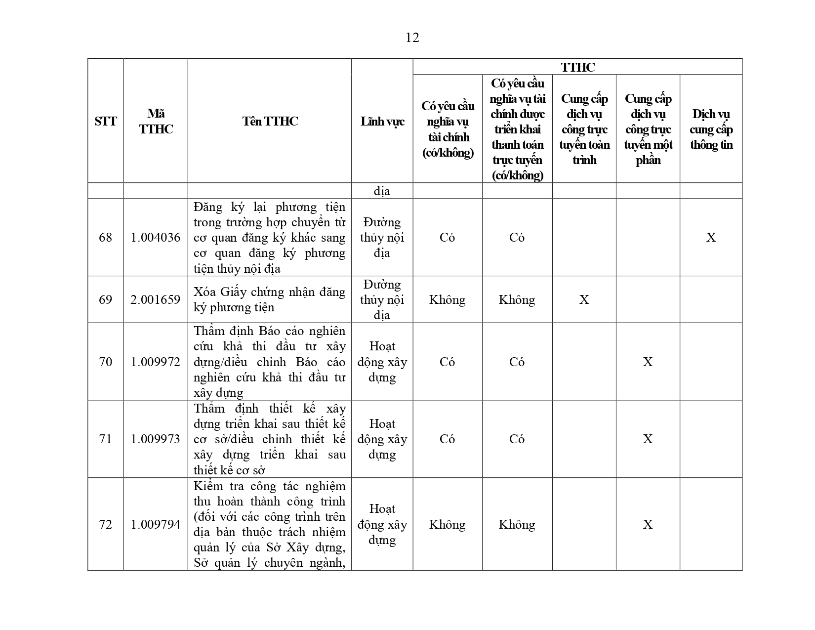 Phu luc III - So Giao thong van tai.docx_page-0012
